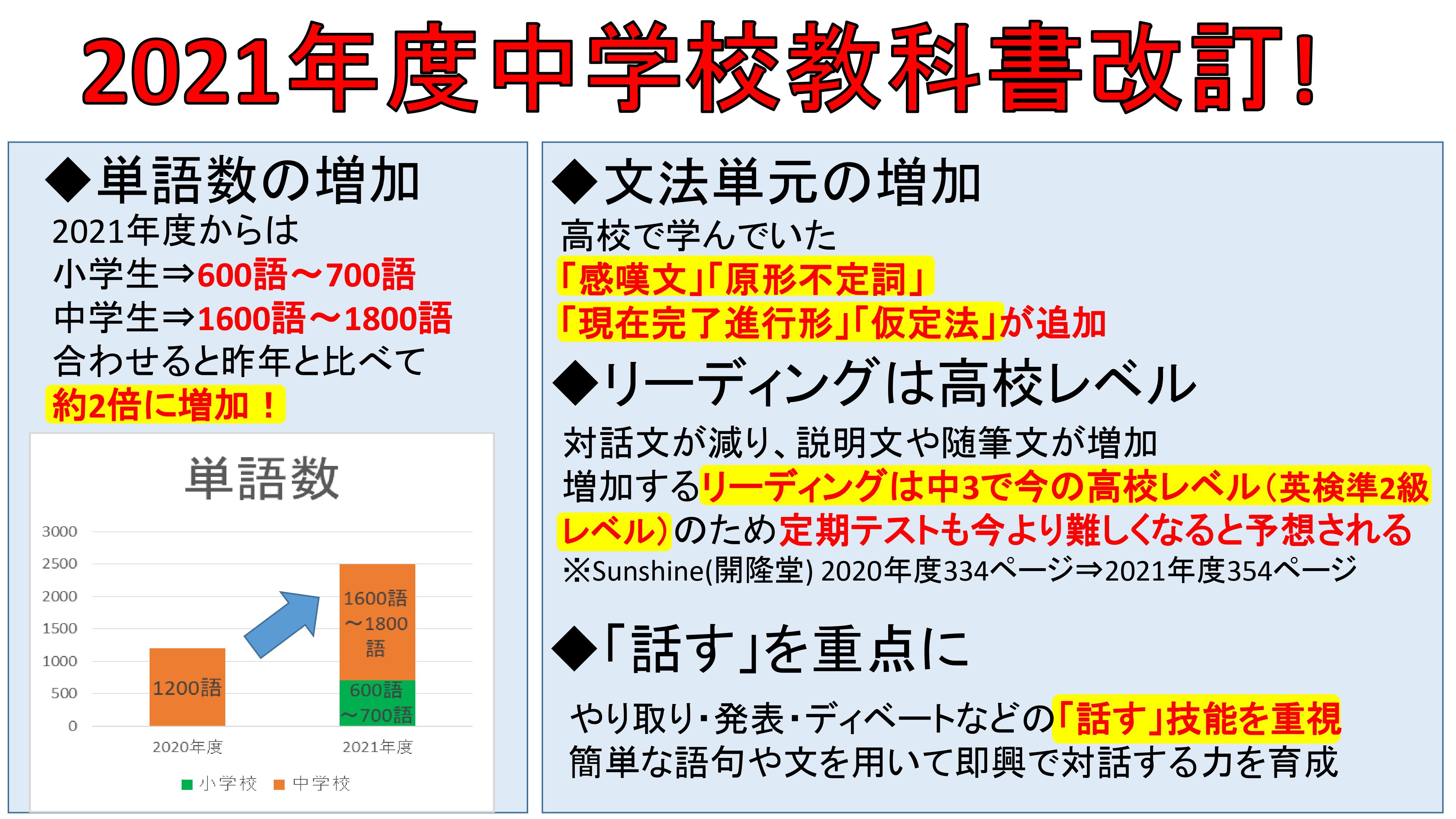 サイエイ インターナショナル 英語はスポーツだ 武蔵浦和校