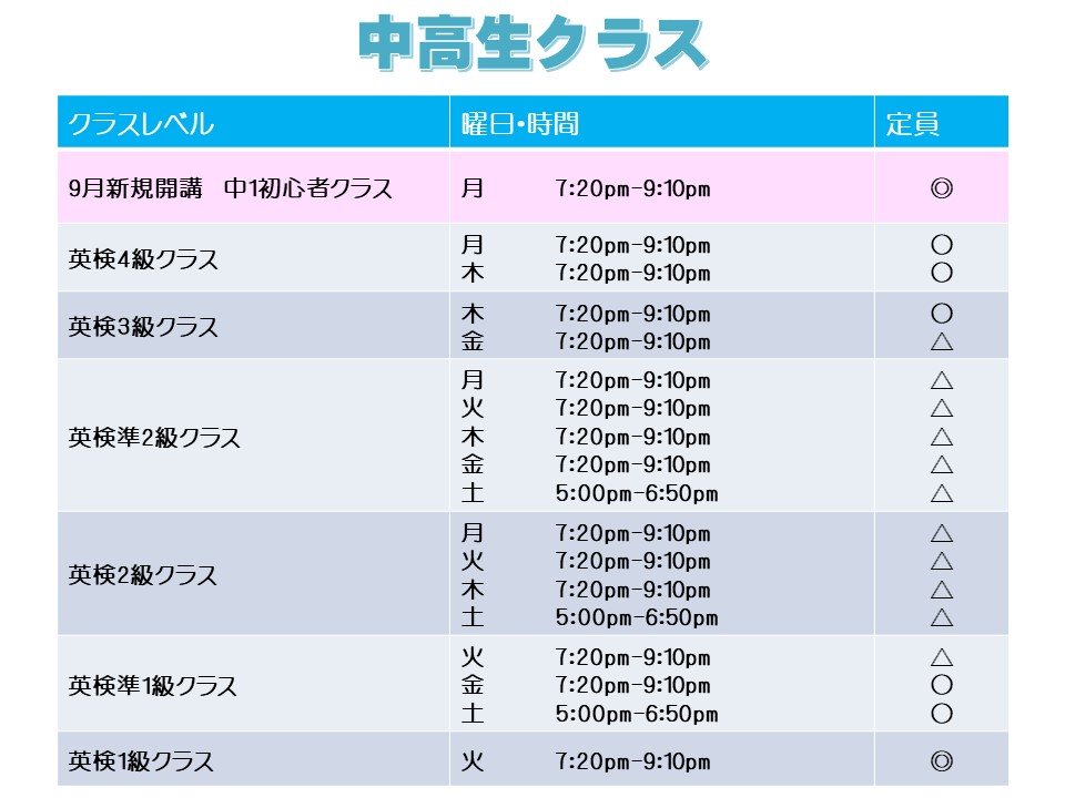 英会話、ときわ台、東京、英語、中学生、高校生、英検