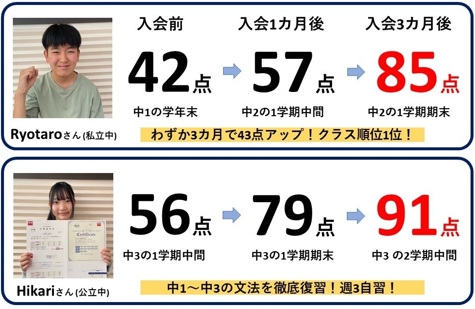 定期テスト　成績アップ　英会話　英語　テスト　英検　東京　常盤台　ときわ台駅