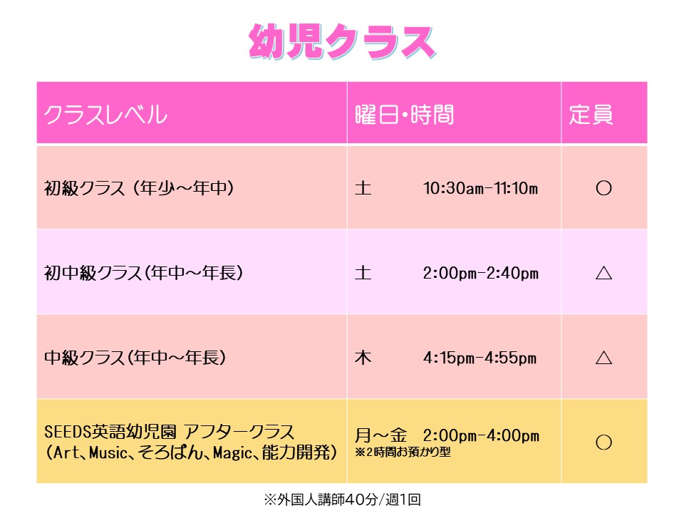 幼児　英語　英会話　板橋　常盤台　ときわ　東京　英検