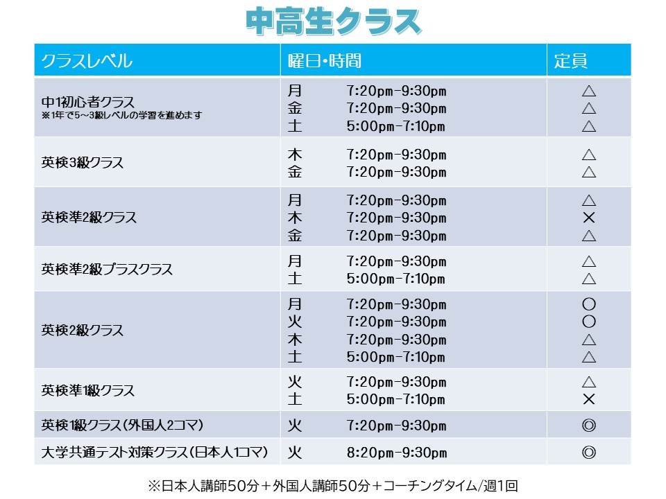 小学生、英会話、英語、ときわ台、東京、英検