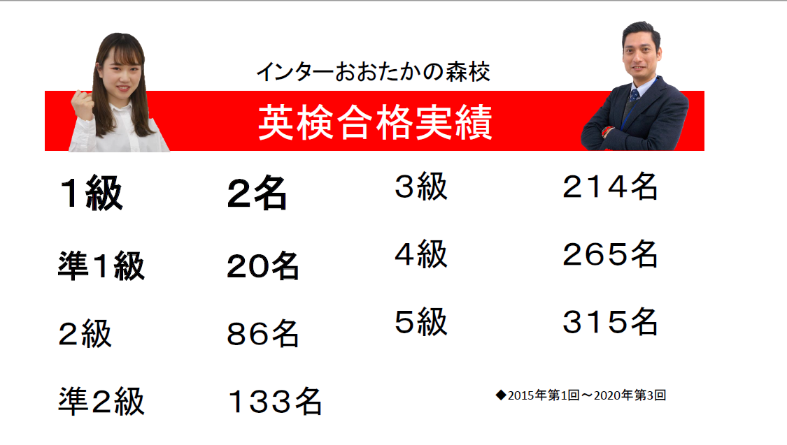 サイエイ インターナショナルおおたかの森校